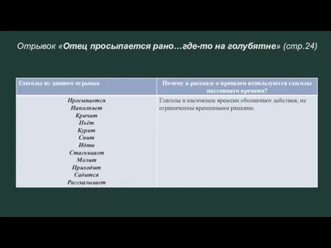 Отрывок «Отец просыпается рано…где-то на голубятне» (стр.24)