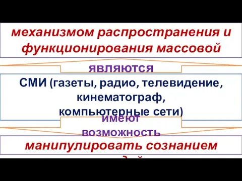 СМИ (газеты, радио, телевидение, кинематограф, компьютерные сети) механизмом распространения и функционирования массовой