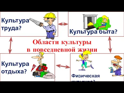 Культура труда? Физическая культура? Культура быта? Культура отдыха? Области культуры в повседневной жизни