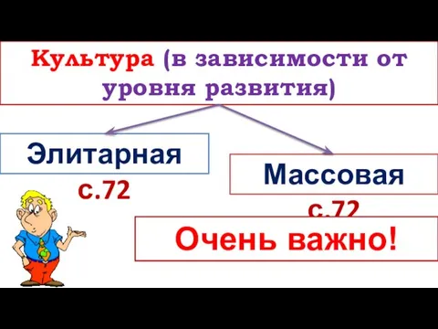 Культура (в зависимости от уровня развития) Элитарная с.72 Массовая с.72 Очень важно!