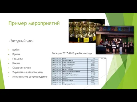 Пример мероприятий «Звездный час» Кубки Призы Грамоты Цветы Сладости к чаю Украшения