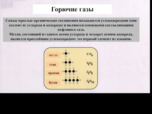 метан Горючие газы этан пропан бутан Самые простые органические соединения называются углеводородами