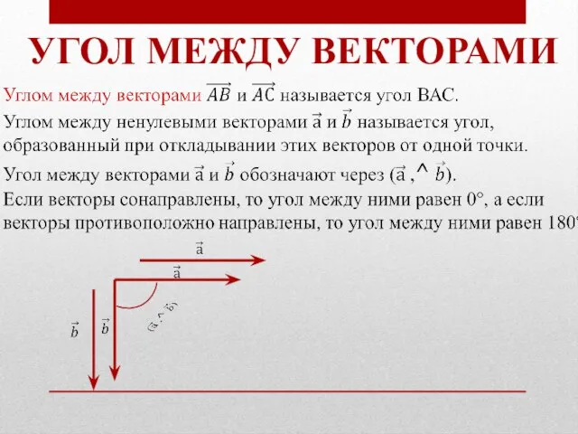 УГОЛ МЕЖДУ ВЕКТОРАМИ