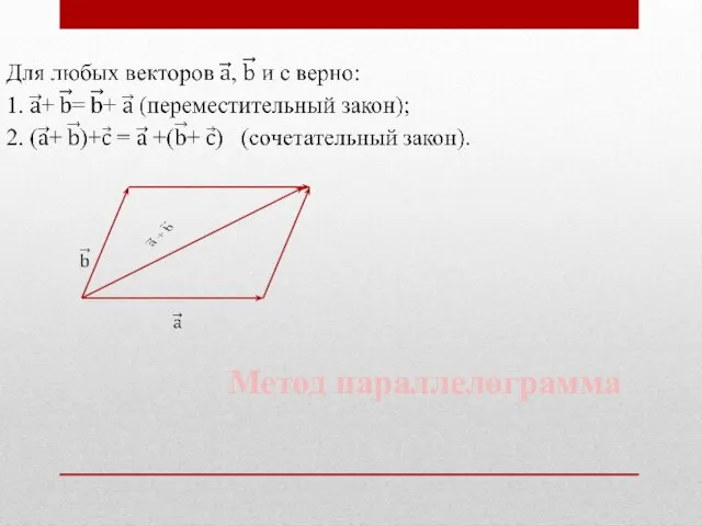 Метод параллелограмма