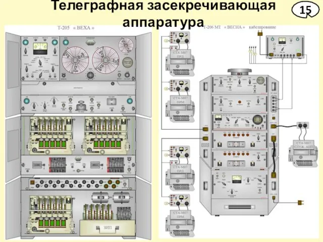 Телеграфная засекречивающая аппаратура 15