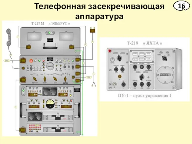 Телефонная засекречивающая аппаратура 16