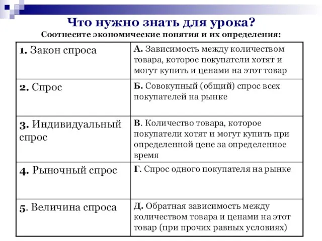 Что нужно знать для урока? Соотнесите экономические понятия и их определения: