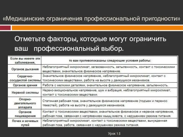 «Медицинские ограничения профессиональной пригодности» Урок 15 Отметьте факторы, которые могут ограничить ваш профессиональный выбор.