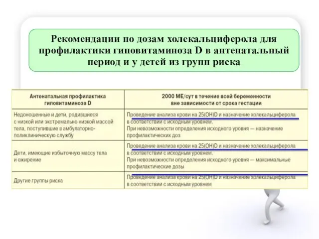 Рекомендации по дозам холекальциферола для профилактики гиповитаминоза D в антенатальный период и