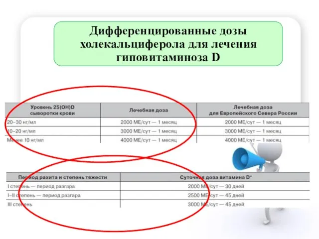 Дифференцированные дозы холекальциферола для лечения гиповитаминоза D