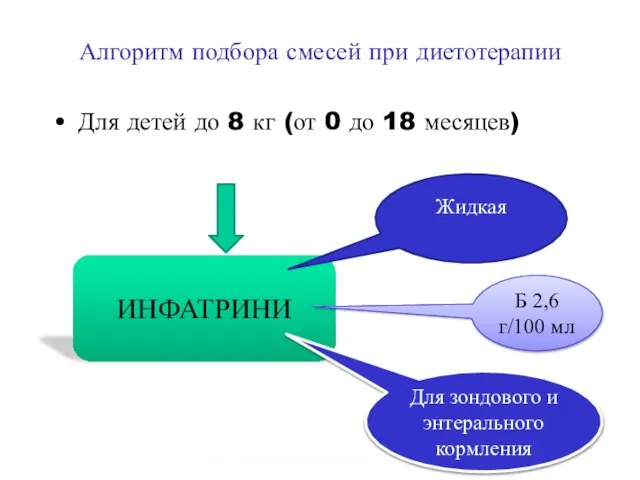 Алгоритм подбора смесей при диетотерапии Для детей до 8 кг (от 0