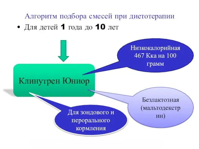 Алгоритм подбора смесей при диетотерапии Для детей 1 года до 10 лет