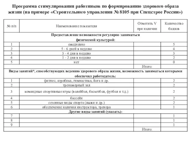 Программа стимулирования работников по формированию здорового образа жизни (на примере «Строительного управления