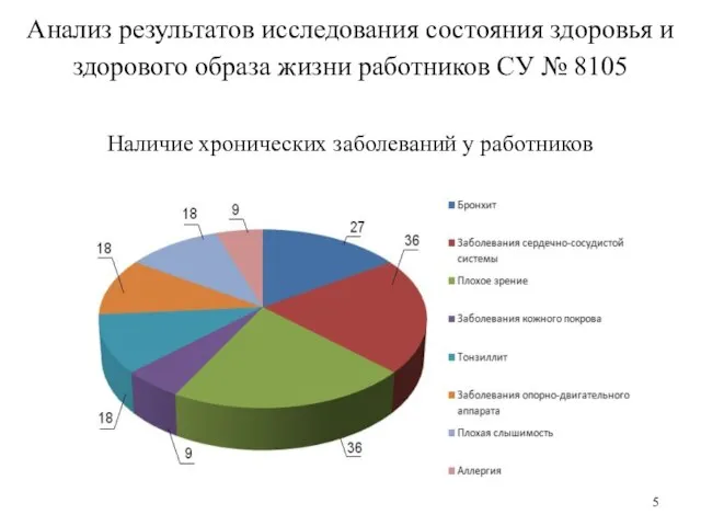 Анализ результатов исследования состояния здоровья и здорового образа жизни работников СУ №