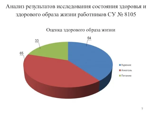 Анализ результатов исследования состояния здоровья и здорового образа жизни работников СУ №