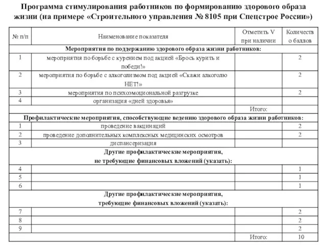 Программа стимулирования работников по формированию здорового образа жизни (на примере «Строительного управления