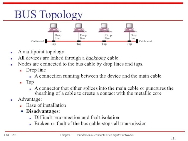 BUS Topology A multipoint topology All devices are linked through a backbone