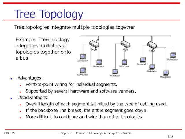 Tree Topology Advantages: Point-to-point wiring for individual segments. Supported by several hardware