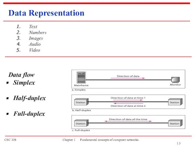 Data Representation Text Numbers Images Audio Video Data flow Simplex Half-duplex Full-duplex 1.