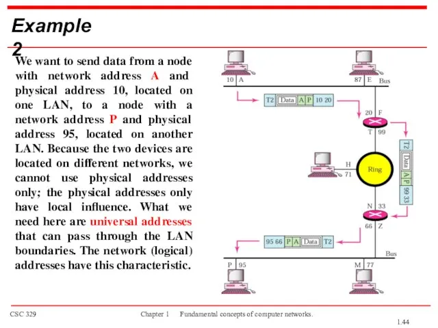 Example 2 We want to send data from a node with network