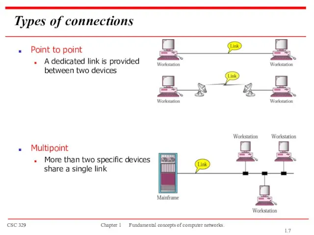 Types of connections Point to point A dedicated link is provided between