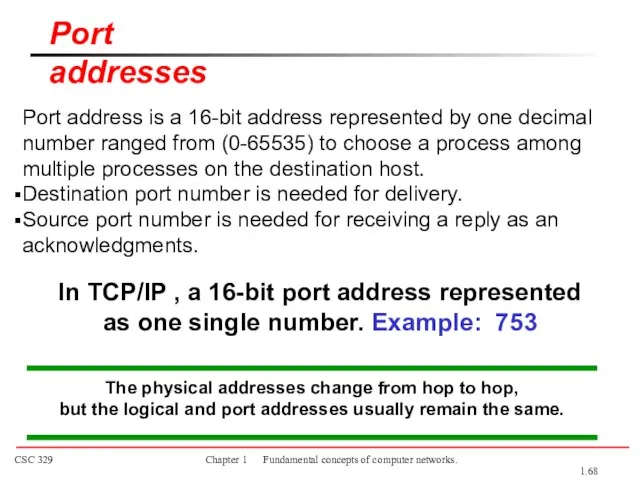 Port address is a 16-bit address represented by one decimal number ranged