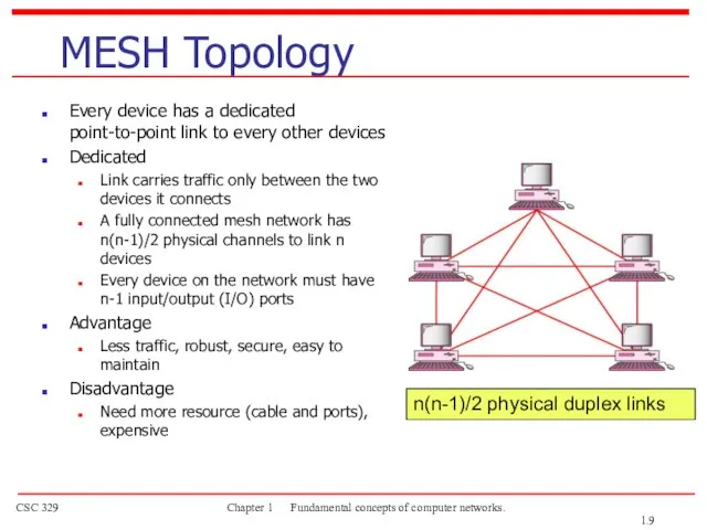 MESH Topology Every device has a dedicated point-to-point link to every other