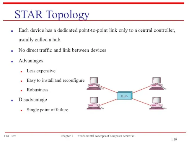 STAR Topology Each device has a dedicated point-to-point link only to a