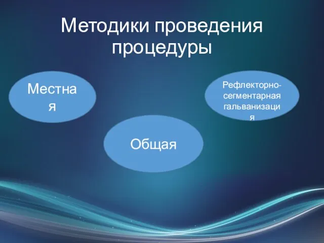 Методики проведения процедуры Местная Общая Рефлекторно-сегментарная гальванизация