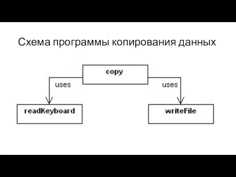 Схема программы копирования данных