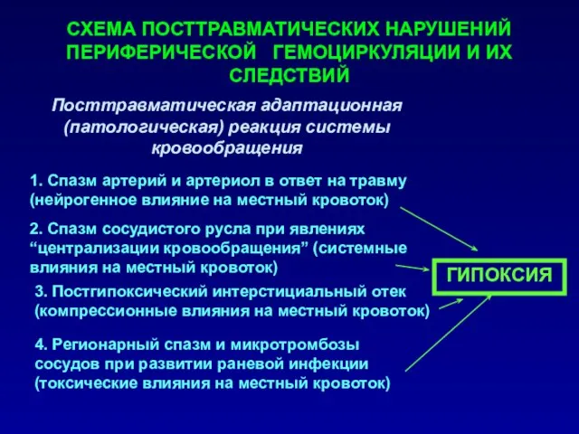 СХЕМА ПОСТТРАВМАТИЧЕСКИХ НАРУШЕНИЙ ПЕРИФЕРИЧЕСКОЙ ГЕМОЦИРКУЛЯЦИИ И ИХ СЛЕДСТВИЙ