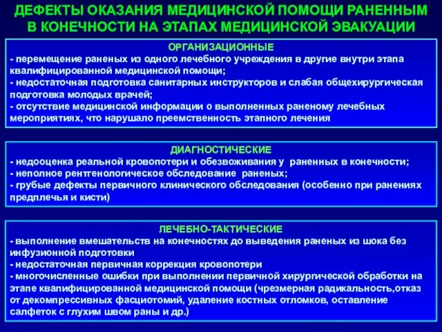 ДЕФЕКТЫ ОКАЗАНИЯ МЕДИЦИНСКОЙ ПОМОЩИ РАНЕННЫМ В КОНЕЧНОСТИ НА ЭТАПАХ МЕДИЦИНСКОЙ ЭВАКУАЦИИ