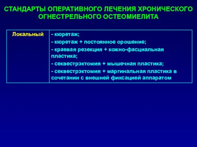 СТАНДАРТЫ ОПЕРАТИВНОГО ЛЕЧЕНИЯ ХРОНИЧЕСКОГО ОГНЕСТРЕЛЬНОГО ОСТЕОМИЕЛИТА