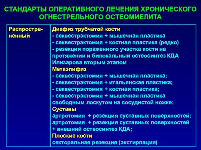 СТАНДАРТЫ ОПЕРАТИВНОГО ЛЕЧЕНИЯ ХРОНИЧЕСКОГО ОГНЕСТРЕЛЬНОГО ОСТЕОМИЕЛИТА