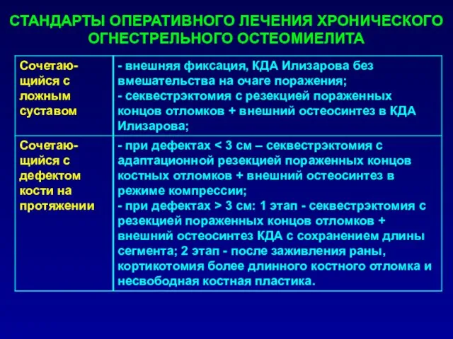 СТАНДАРТЫ ОПЕРАТИВНОГО ЛЕЧЕНИЯ ХРОНИЧЕСКОГО ОГНЕСТРЕЛЬНОГО ОСТЕОМИЕЛИТА