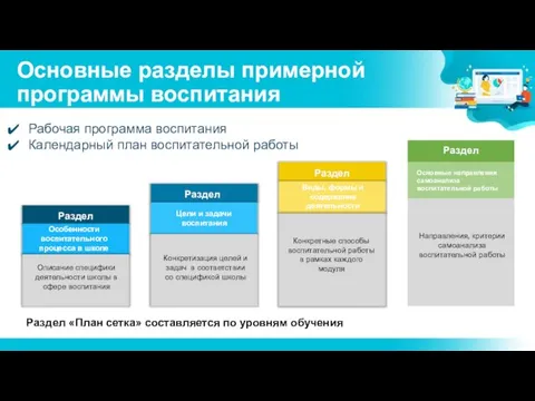 Описание специфики деятельности школы в сфере воспитания Особенности воспитательного процесса в школе