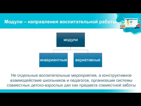 Модули – направления воспитательной работы Не отдельные воспитательные мероприятия, а конструктивное взаимодействие