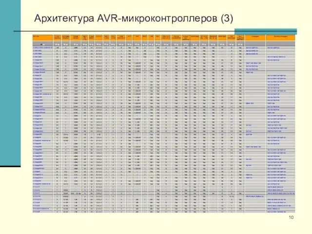 Архитектура AVR-микроконтроллеров (3)