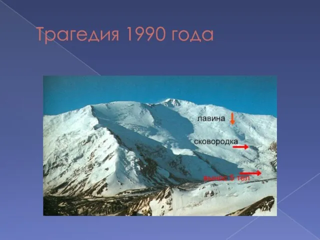 Трагедия 1990 года