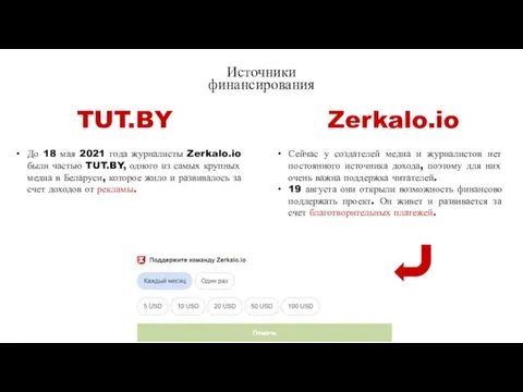 TUT.BY До 18 мая 2021 года журналисты Zerkalo.io были частью TUT.BY, одного