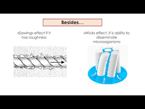 Besides… «Sawing» effect if it has roughness «Wick» effect, it is ability to disseminate microorganisms