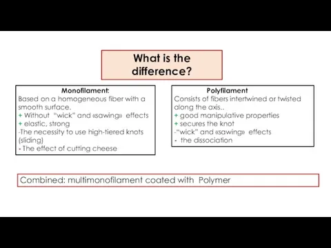 What is the difference? Monofilament: Based on a homogeneous fiber with a