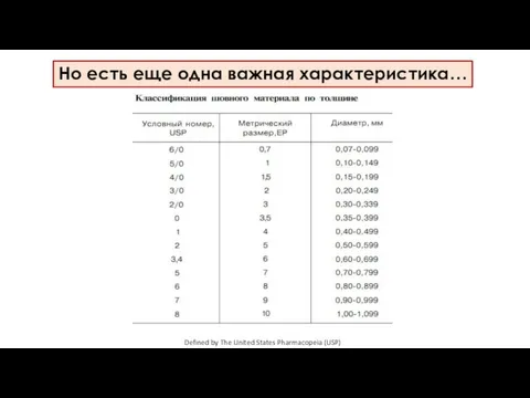 Но есть еще одна важная характеристика… Defined by The United States Pharmacopeia (USP)