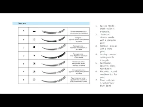 Spatula needle - cross section is trapezoid. Tapercut - circular needle with