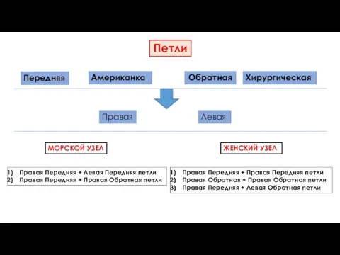 Обратная Передняя Американка Хирургическая Петли Правая Левая МОРСКОЙ УЗЕЛ ЖЕНСКИЙ УЗЕЛ Правая