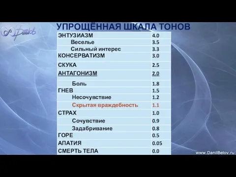 УПРОЩЁННАЯ ШКАЛА ТОНОВ