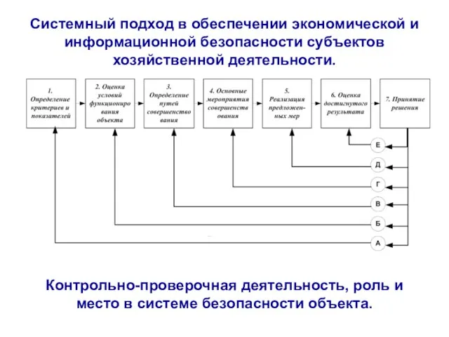 Системный подход в обеспечении экономической и информационной безопасности субъектов хозяйственной деятельности. Контрольно-проверочная