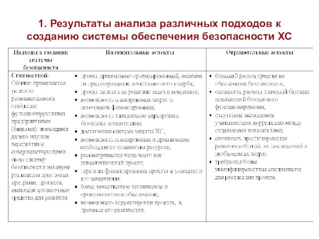 1. Результаты анализа различных подходов к созданию системы обеспечения безопасности ХС