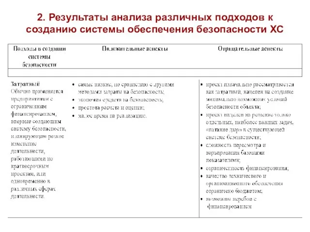 2. Результаты анализа различных подходов к созданию системы обеспечения безопасности ХС