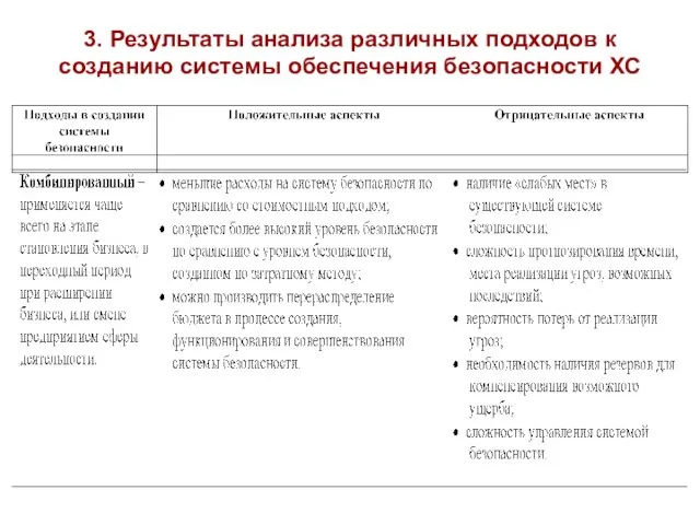 3. Результаты анализа различных подходов к созданию системы обеспечения безопасности ХС